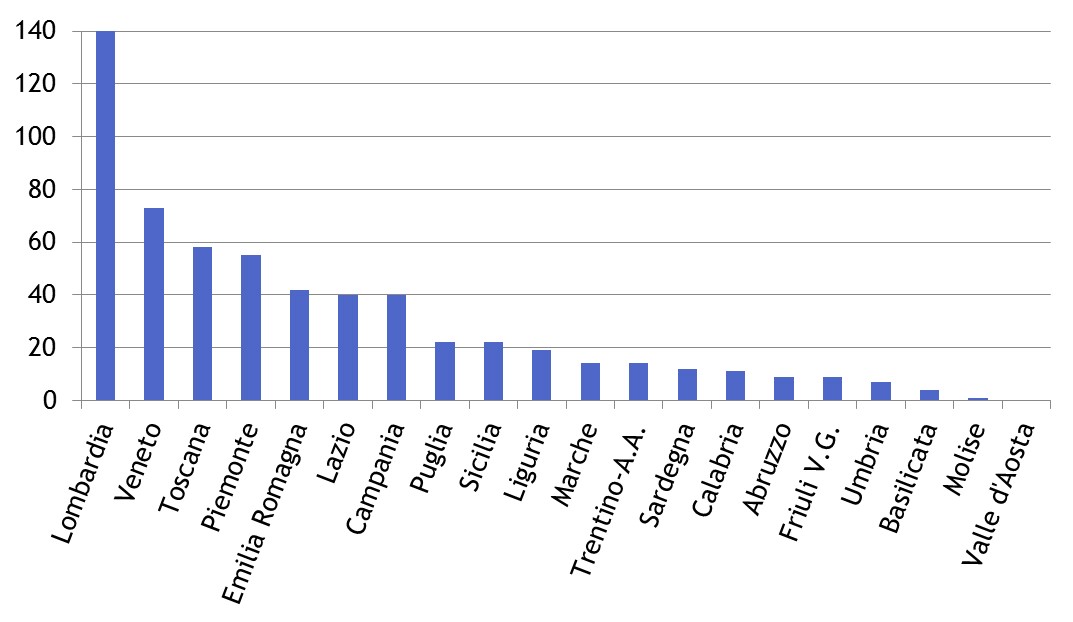Aree Geografiche Rivenditori