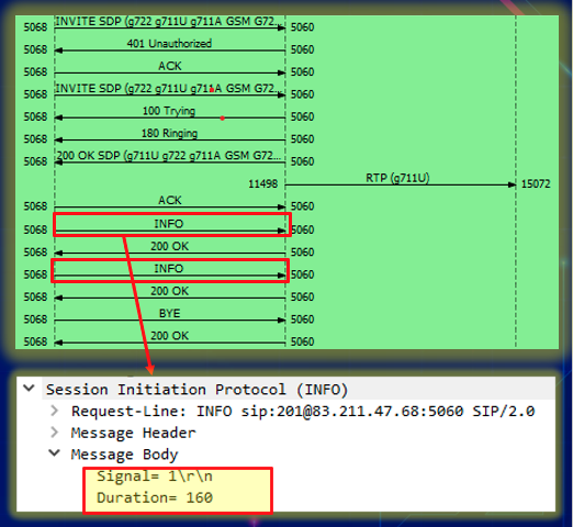 Tono DTMF di tipo SIP INFO