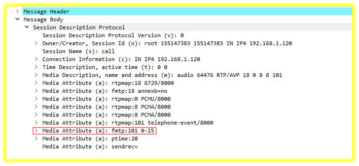 DTMF RFC2833 nell'SDP dell'INVITE