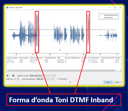 Toni DTMF Inband nell'analisi Wireshark