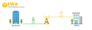 5G