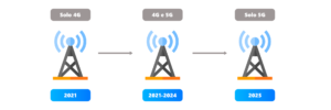 5G