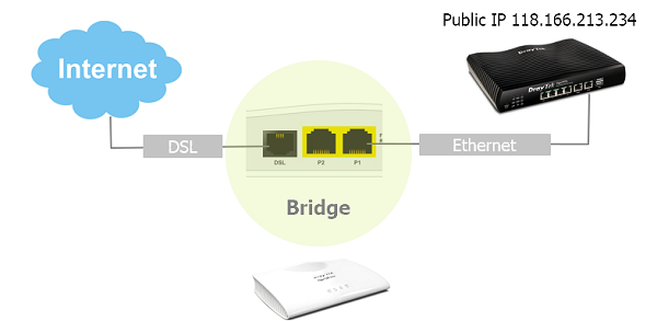 Draytek Bridge Mode